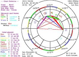 Andy Warhol Birth Chart Andy Warhol Astrology Natal