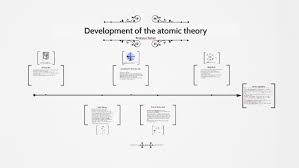 atomic theory by aanya trehan on prezi