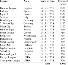 recorded games per league in the