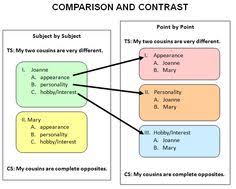 Compare contrast essay outline example  You can compare and    