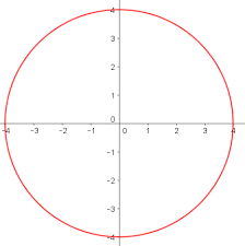 circle equations
