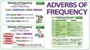 Adverbs of frequency tell us how often we do things or how often things happen. Adverbs Of Frequency English Grammar Adverbios De Frecuencia
