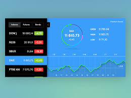 Making A Stock Chart Widget With Angular 6 Highcharts
