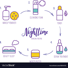 time skincare routine icons vector image