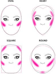 apply blush according to face shape