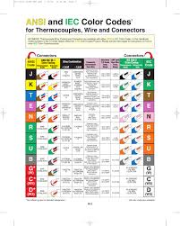 Thermocouple Color Code Wiring Diagrams