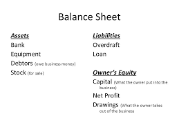 Balance Sheets Assets Liabilities Owners Equity Ppt Download