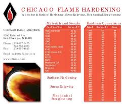 chicago flame hardening hardness chart