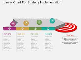 Ic Linear Chart For Strategy Implementation Flat Powerpoint
