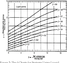 Figure 3 From Method For Designing Solar Thermal Water
