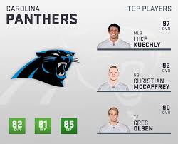 Madden 19 Carolina Panthers Player Ratings Roster Depth