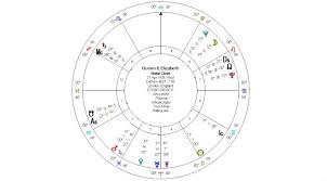 Queen Elizabeth Ii Longevity Kelly Surtees Astrology