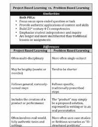 Project Based Learning Ell