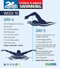 fitness planner swimming how to go