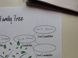 free printable family tree and how to