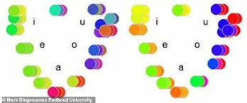 What Colour Is Your Name Scientists Find We Link Vowels