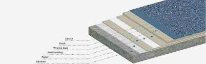 Pmma Waterproofing 4 Reasons Why It S