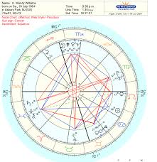 Henson Birth Chart Horoscope Described Taraji P Henson Birth