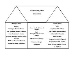 Romeo And Juliet Character Chart One House