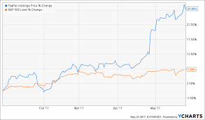 Paypal Has A Lot Of Positives An Attractive Stock Price Isn