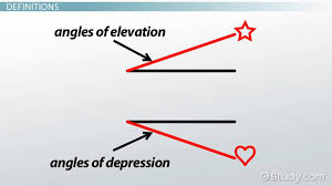 Angles Of Elevation Depression
