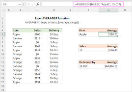 excel averageif function to average