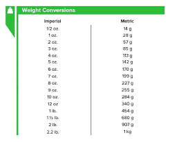 Weight Measurement Chart Printable Conversion Chart Kgs To