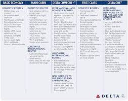 delta one and comfort cabins