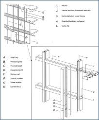 Typical Curtain Wall System