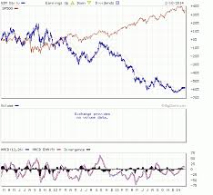 Nyse Arca Gold Miners Index Methodology Jse Top 40 Share Price
