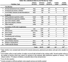 Literature Review  What  Why  How    Literature  Academic writing    