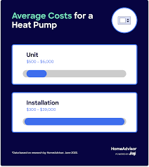 how much does a heat pump cost to install