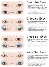 eye makeup to fit your eye shape