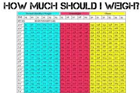 Heres How Much You Should Weigh According To Your Height