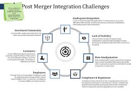 Mergers And Acquisitions Project Plan Powerpoint