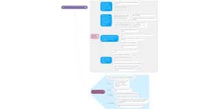 Eliminate facts that are not relevant to the court's analysis. Irac Method For Analyzing Legal Cases Mindmeister Mind Map