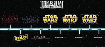 Go new places, meet new folks, come up with a new story to tell in the star wars universe. Updated Future Star Wars Movie Timeline Starwars