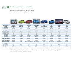 electric vehicle comparison 2017