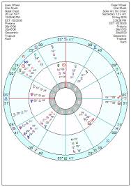 Astrology Of Todays News Page 91 Astroinform With