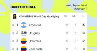 https://onefootball.com/en/competition/conmebol-world-cup-qualifying-74 gambar png