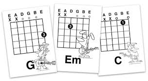 Printable Guitar Chords Chart With Finger Numbers Office