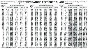 R22 Pressure Temp Chart 3dfilmizle Co