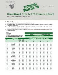 R 5 Xps Insulation Board Kingspan Usa
