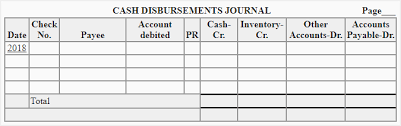 Cash Payments Or Disbursements Journal Explanation Format And
