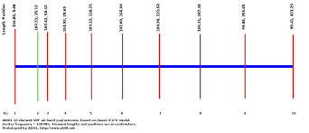 high gain air band antennas