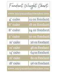 fondant fondant tips rainbow cake recipe