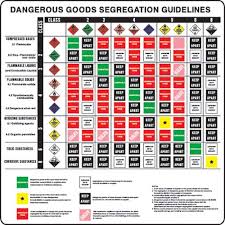 Chemical Storage Segregation Chart Bedowntowndaytona Com