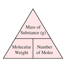 numeracy maths and statistics