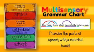 Multisensory Grammar Chart