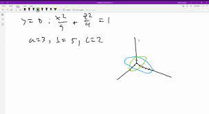 Coordinate Planes And Sketch The Traces